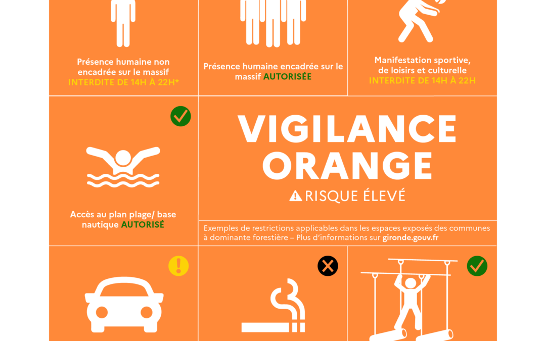 Vigilance orange feux de forêts